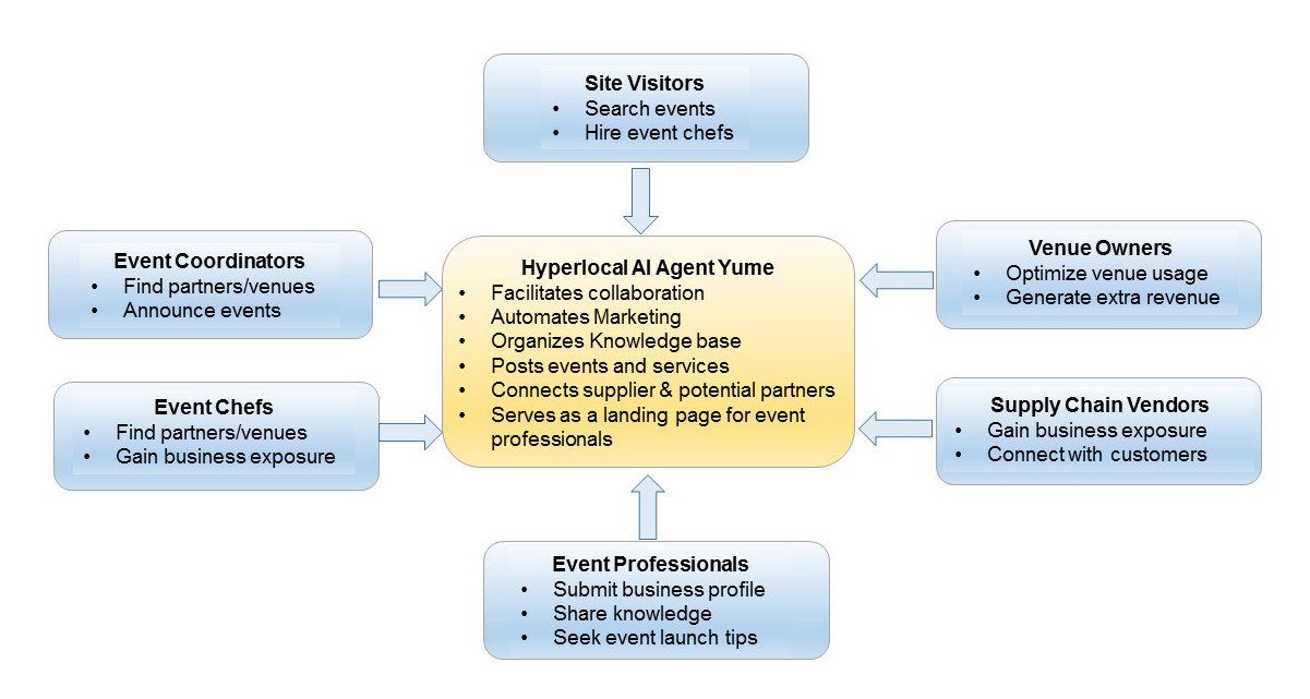 Popup Events Hub